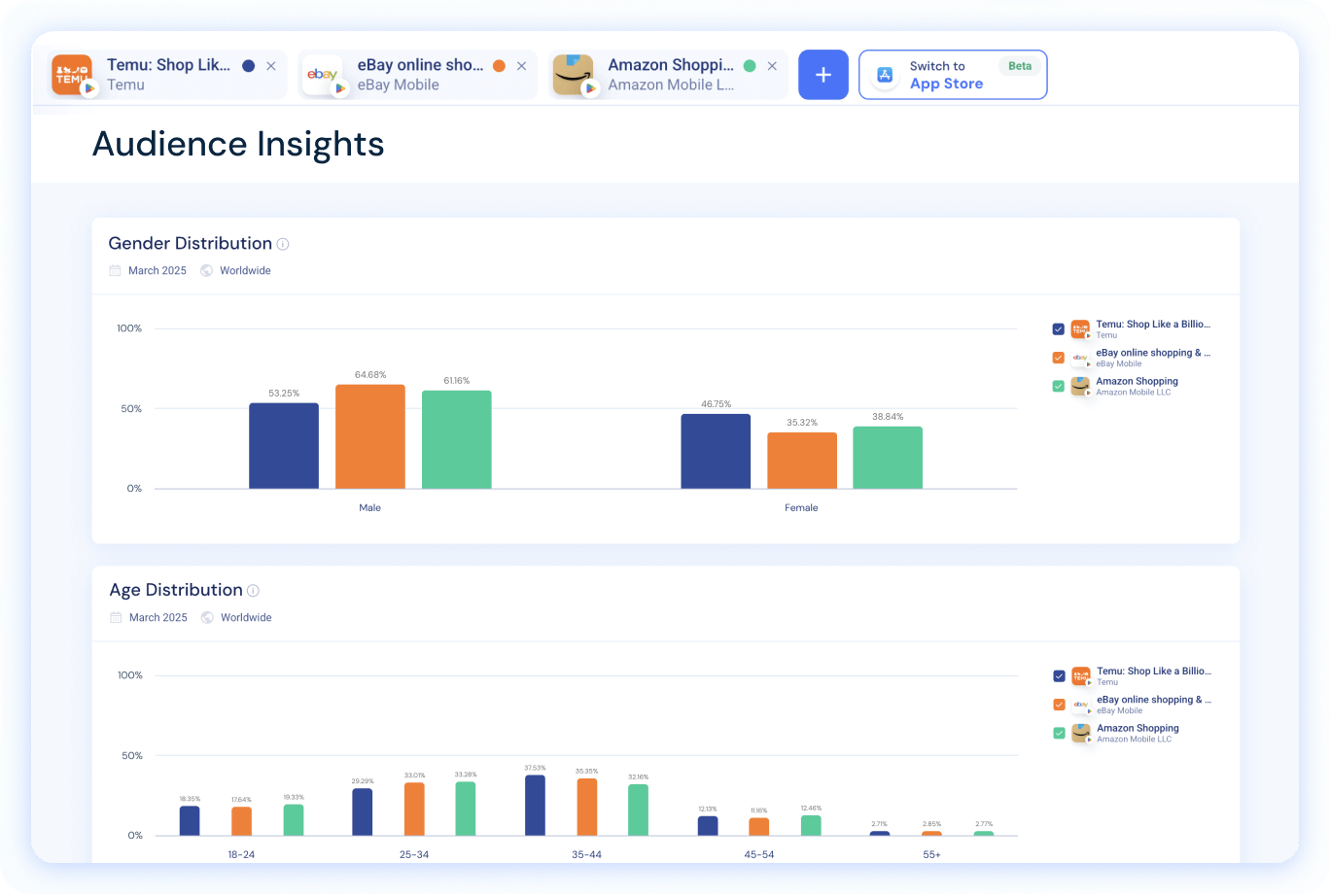 Panoramica di Insights sul pubblico delle app