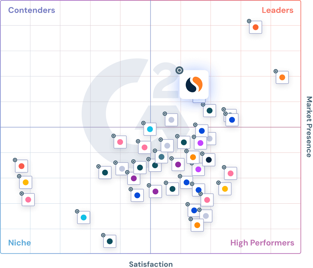 Grafico G2 del software di analisi dei contenuti.