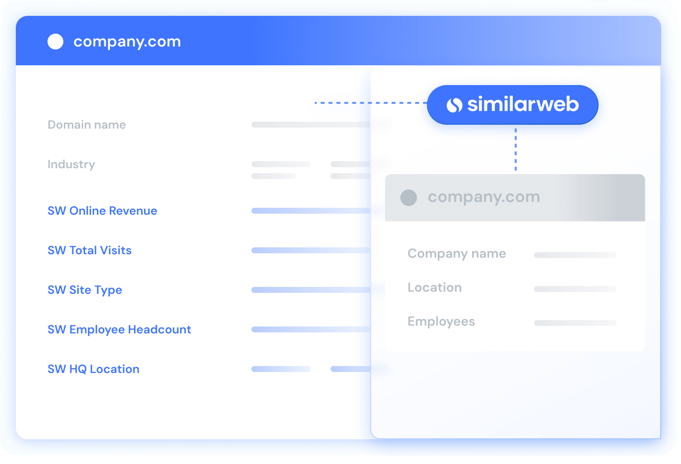 Panoramica di Potenziamento del CRM